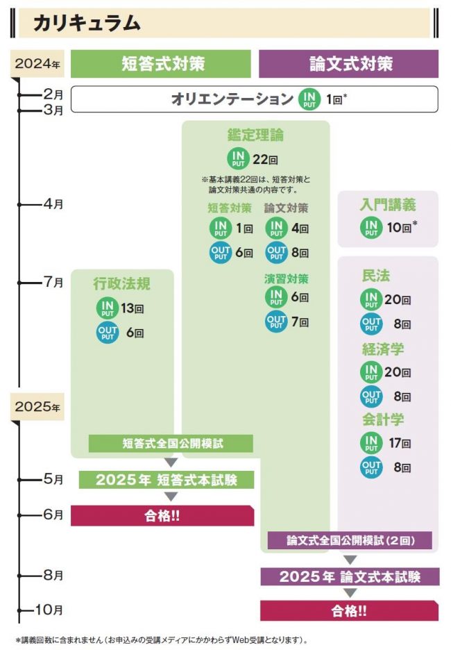 不動産鑑定士 論文基礎対策セット 2021の通販 by 学びの寺子屋｜ラクマ - 本